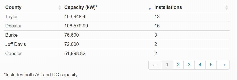 GA solar install capacity