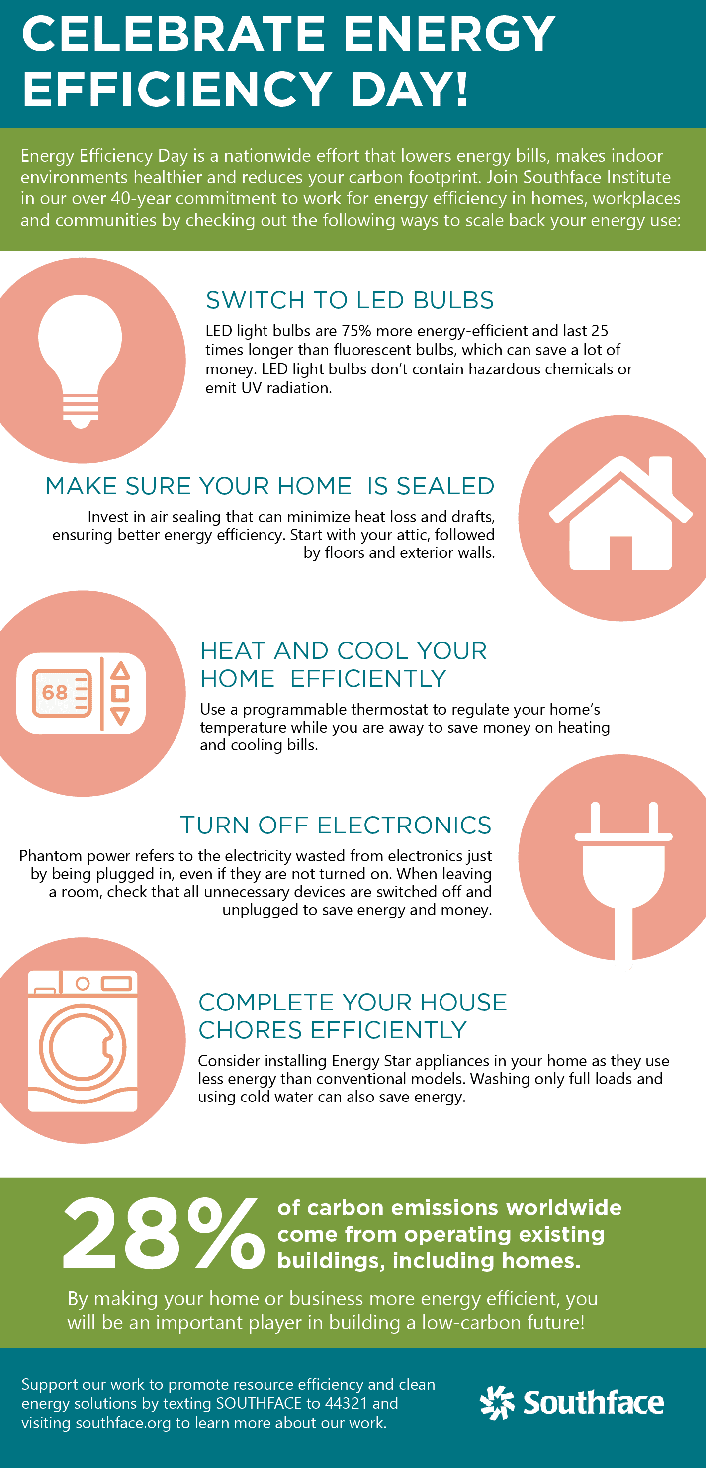 essay energy efficiency