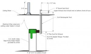 Heat pump water heater ducted installation