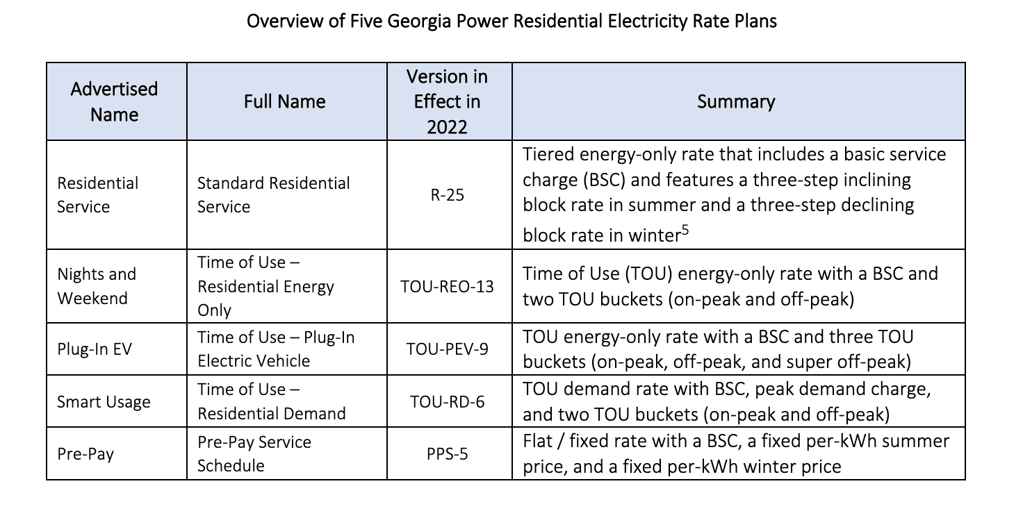 Insulate Your Water Heater - Georgia Power 