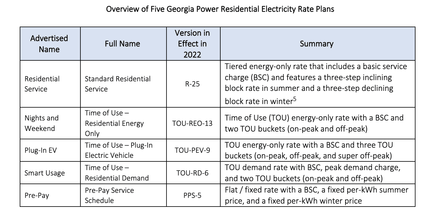 Georgia power electric vehicle deals